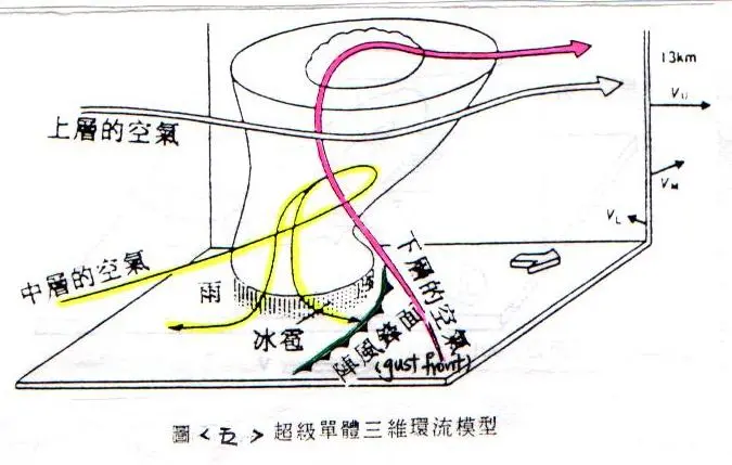 【技术·航天】极端天气现象之雷暴云(雷暴云形成条件)