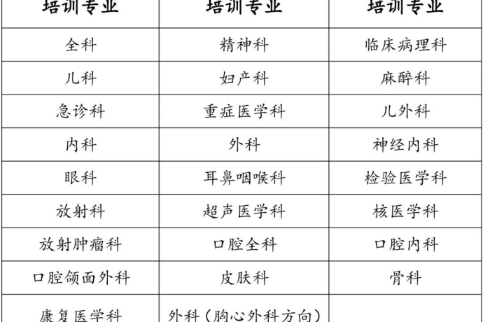 滨州医学院附属医院发布2023年住院医师规范化培训招收简章(2021年滨州医学院附属医院招聘简章)