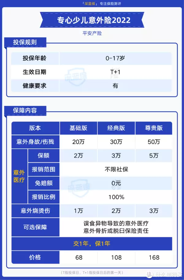 平安这款意外险,0免赔,100%赔付,性价比很高!(平安意外险的免赔额是多少)