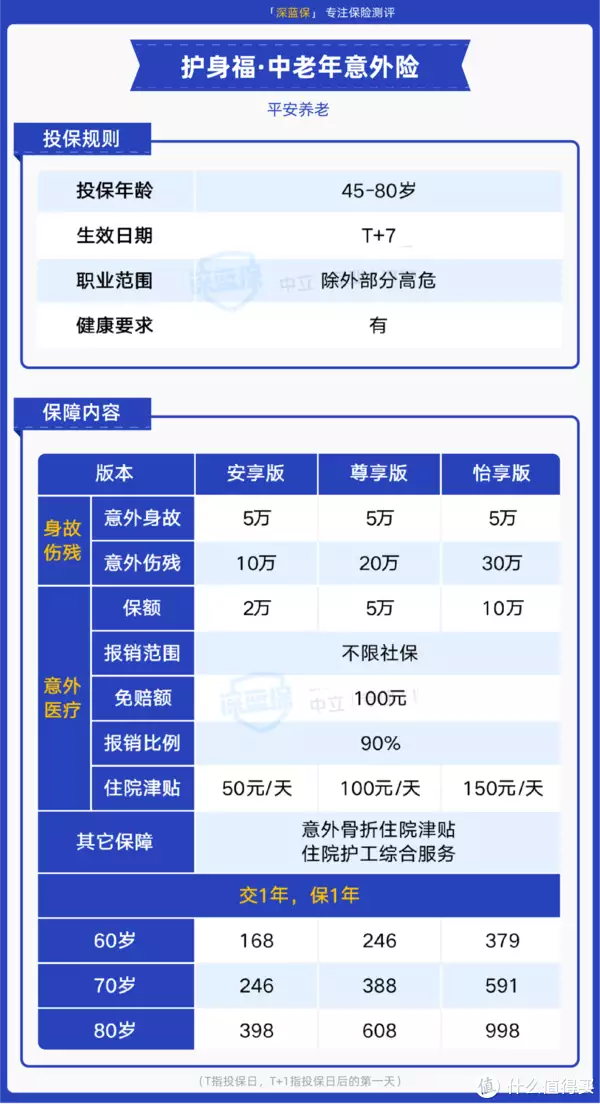 平安这款意外险,0免赔,100%赔付,性价比很高!(平安意外险的免赔额是多少)