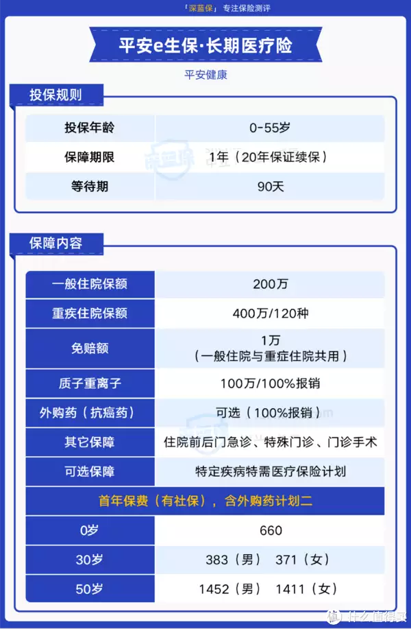平安这款意外险,0免赔,100%赔付,性价比很高!(平安意外险的免赔额是多少)