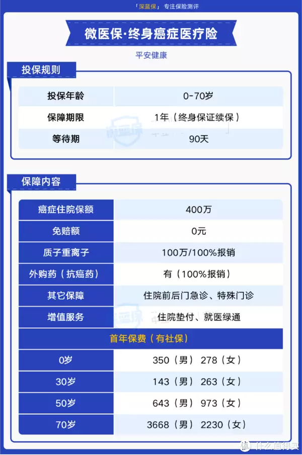 平安这款意外险,0免赔,100%赔付,性价比很高!(平安意外险的免赔额是多少)
