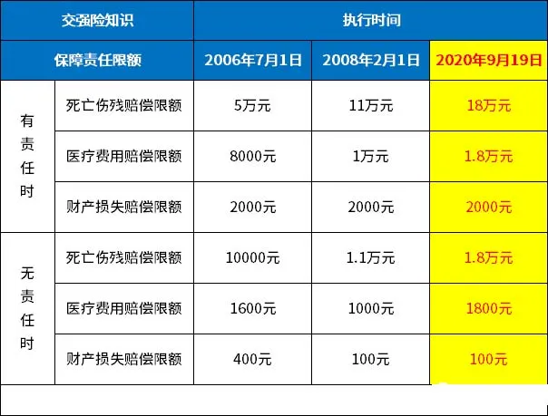 私家车车险全险一年多少钱?(私家车买全险能全部理赔吗)