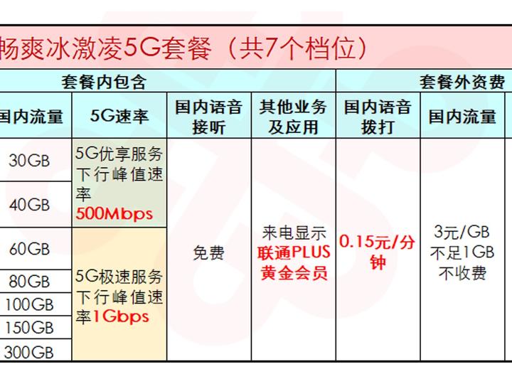 如何有效投诉中国联通营业厅?