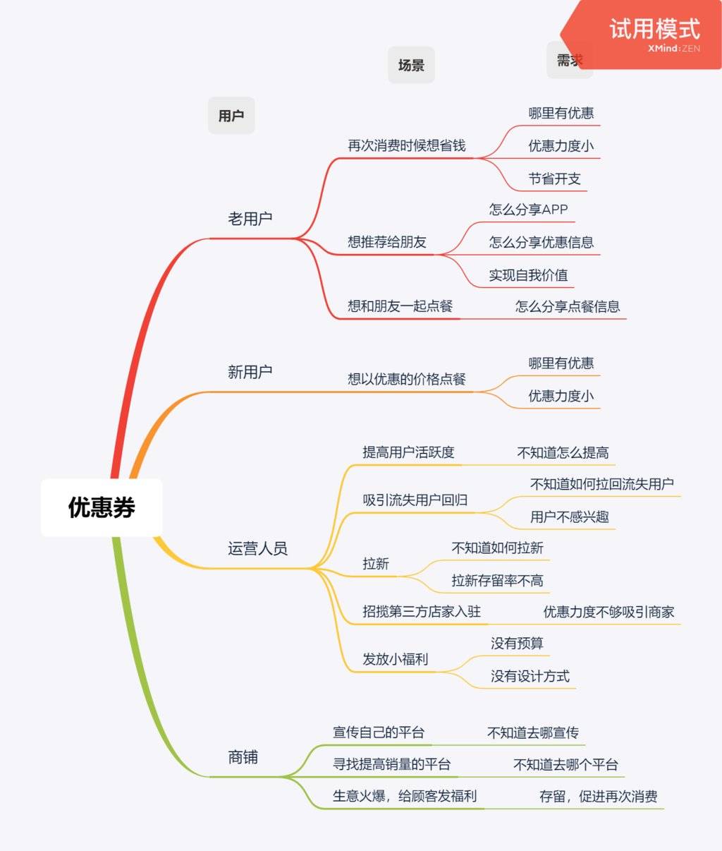 针对新老用户发送优惠券的H5界面设计