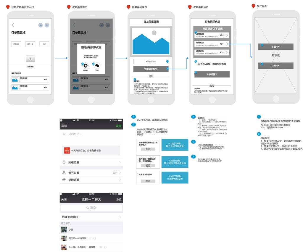 针对新老用户发送优惠券的H5界面设计