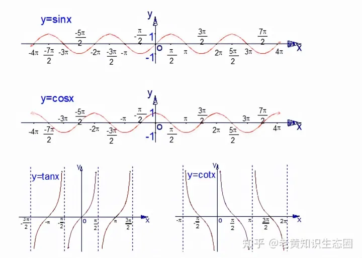 三角函数诱导公式表格汇总,分类归纳有利于系统掌握,这点很重要
