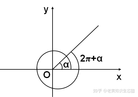 三角函数诱导公式表格汇总,分类归纳有利于系统掌握,这点很重要