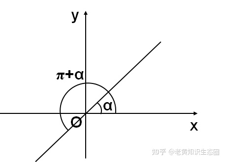 三角函数诱导公式表格汇总,分类归纳有利于系统掌握,这点很重要