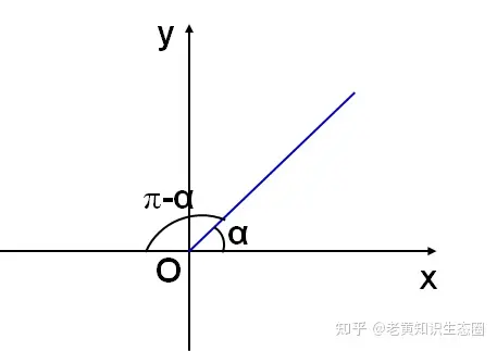 三角函数诱导公式表格汇总,分类归纳有利于系统掌握,这点很重要