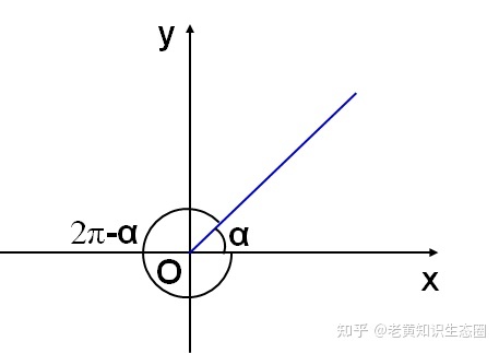 三角函数诱导公式表格汇总,分类归纳有利于系统掌握,这点很重要