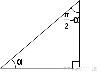 三角函数诱导公式表格汇总,分类归纳有利于系统掌握,这点很重要