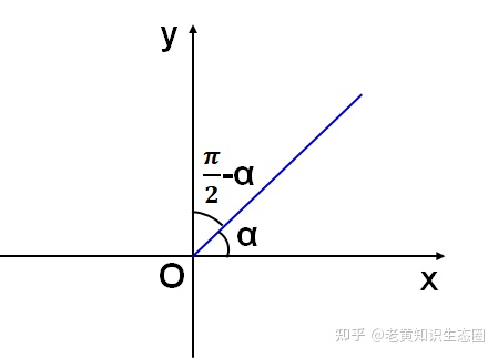 三角函数诱导公式表格汇总,分类归纳有利于系统掌握,这点很重要