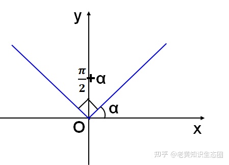 三角函数诱导公式表格汇总,分类归纳有利于系统掌握,这点很重要