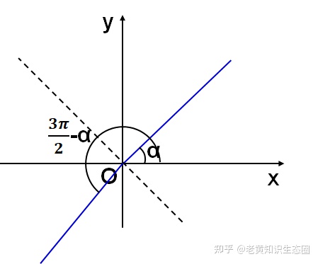 三角函数诱导公式表格汇总,分类归纳有利于系统掌握,这点很重要