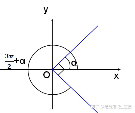 三角函数诱导公式表格汇总,分类归纳有利于系统掌握,这点很重要