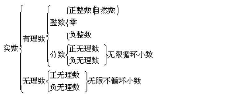 2018初中数学代数公式大全