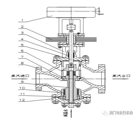 什么样的阀门叫做减温减压器?第五代减温减压装置介绍