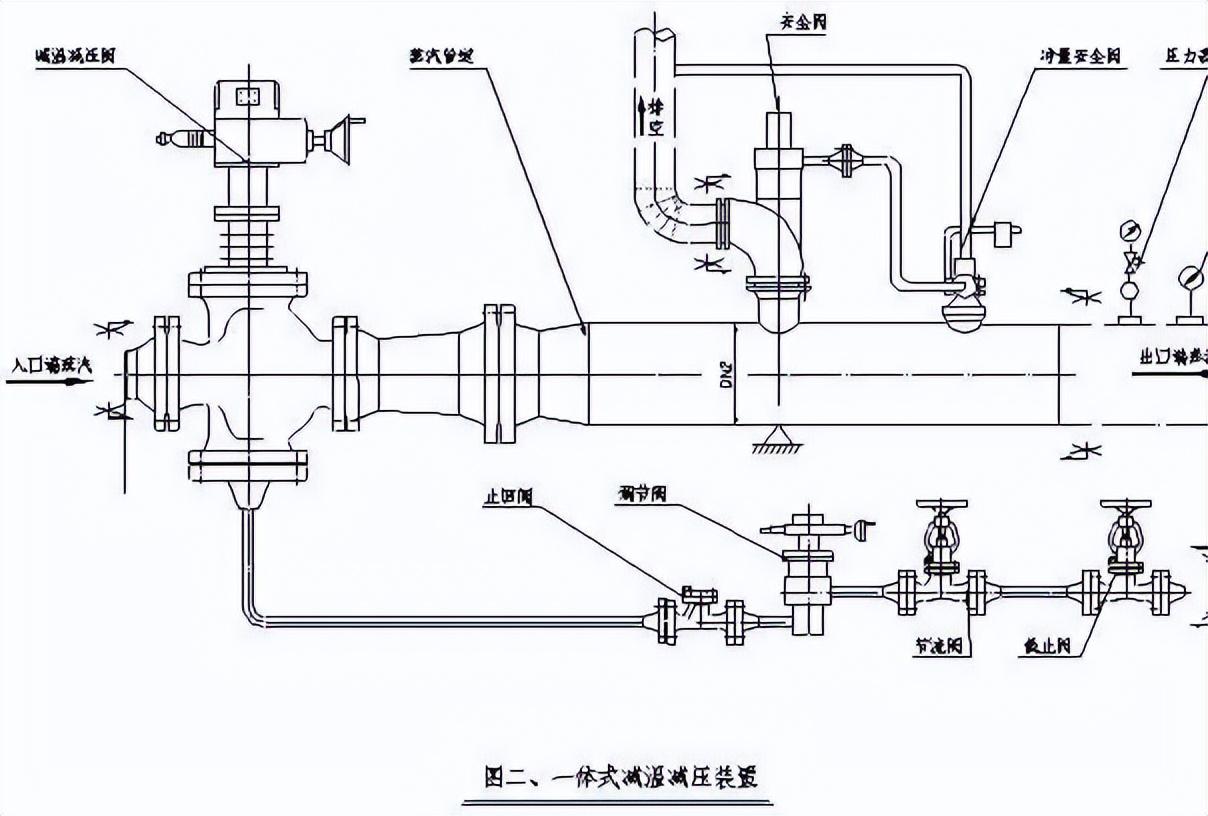 减温减压装置的分类