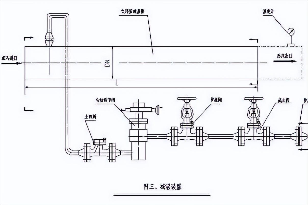 减温减压装置的分类