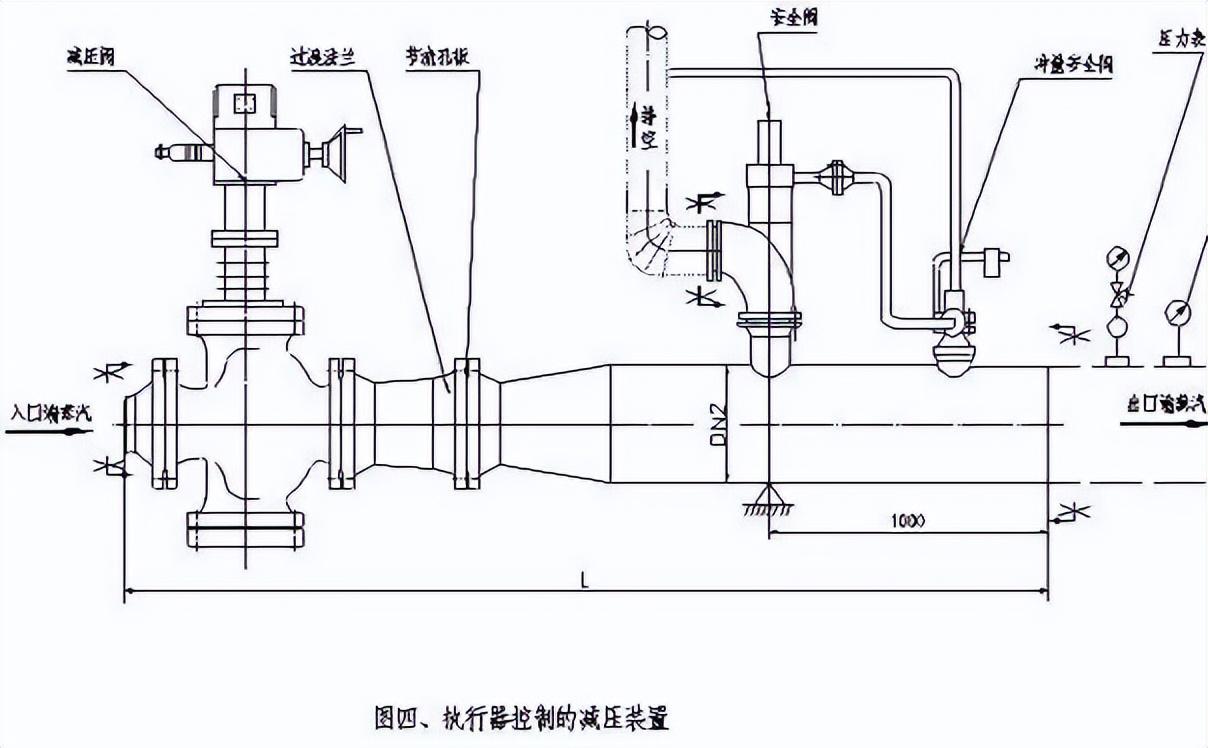 减温减压装置的分类