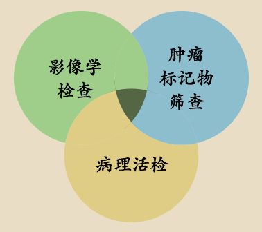 世界肝炎日 | 体检发现肝脏结节怎么办?这个检查最靠谱!