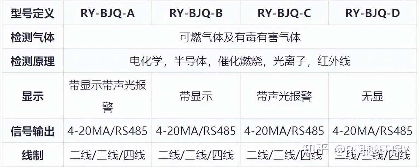 过氧化氢检测仪/过氧化氢报警器