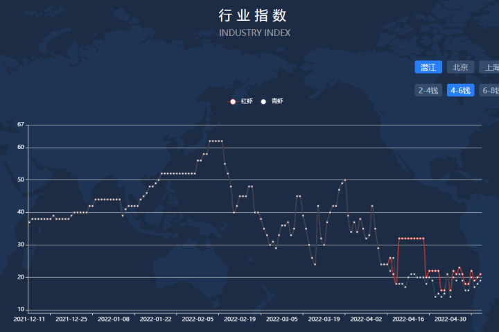夏天来了,杭城小龙虾也便宜啦