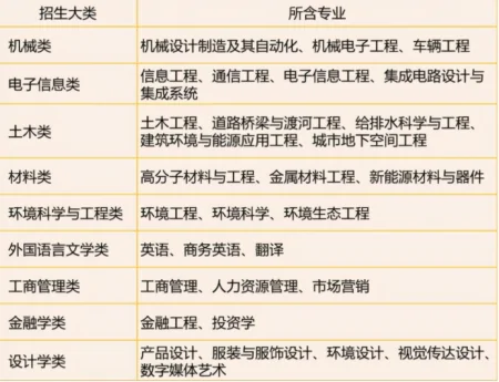 大学生迎来好消息,新增37个本科专业,高校招生还有“新趋势”