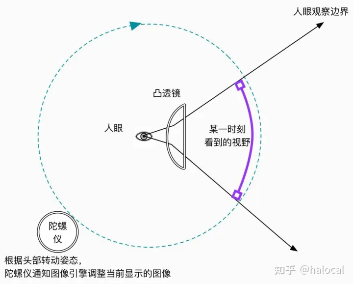 VR(虚拟现实)是什么
