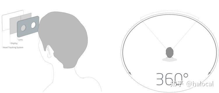 VR(虚拟现实)是什么