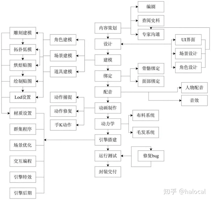 VR(虚拟现实)是什么