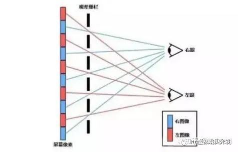 VR(虚拟现实)是什么