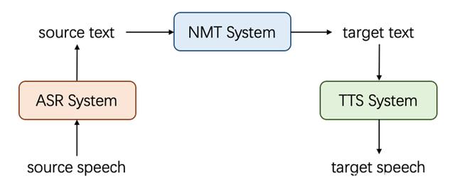 网易有道词典一个小更新,消除了你和全球一半人类的沟通障碍