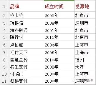 手刷排行前十名,都是银联认可的机器,正确的了解什么是正规机器