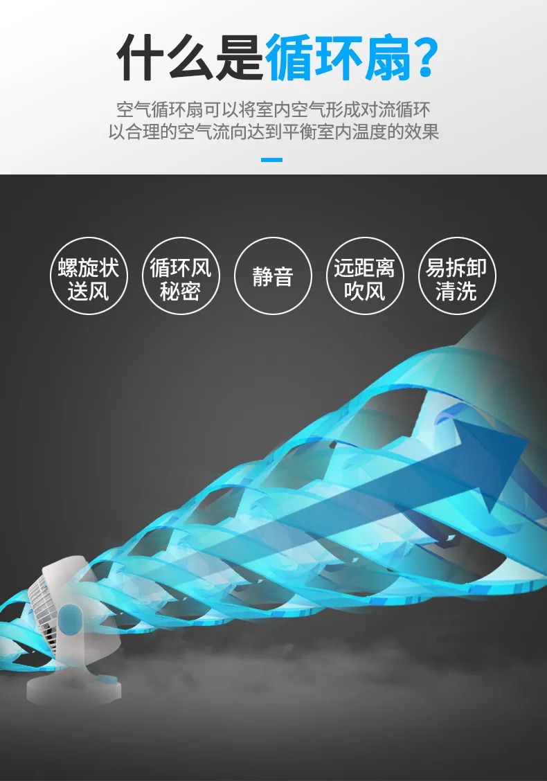增压风扇真的凉快吗?快速降温的空气循环扇和普通风扇有什么区别?
