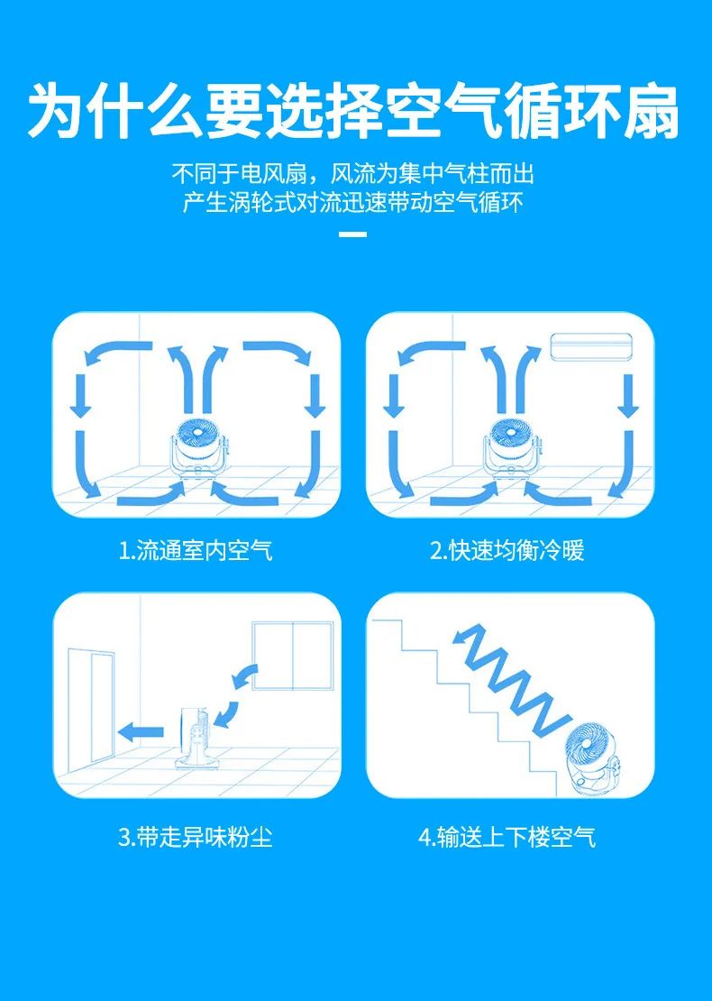 增压风扇真的凉快吗?快速降温的空气循环扇和普通风扇有什么区别?