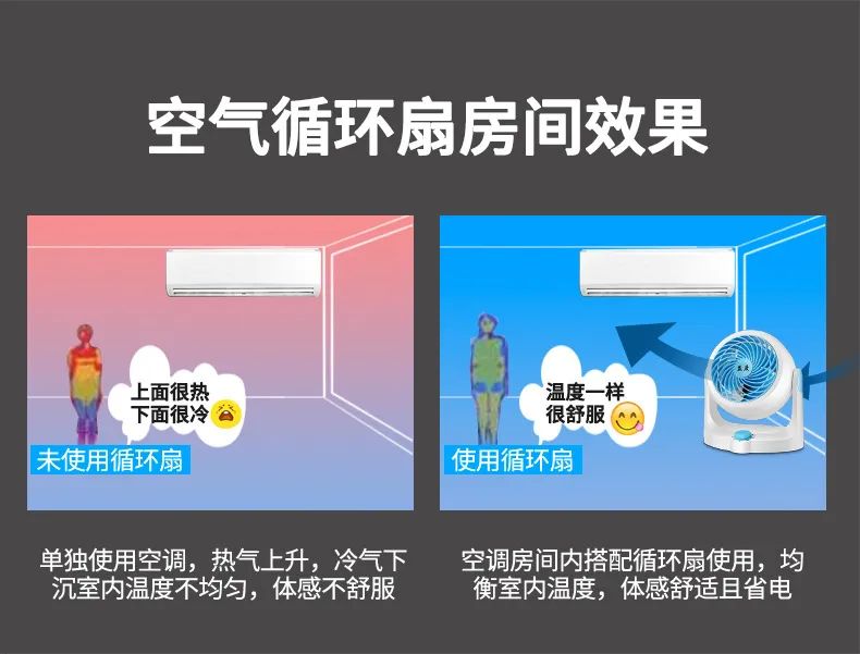 空气循环扇有用吗? 黑科技循环扇真的管用吗?循环扇可当电扇用吗?