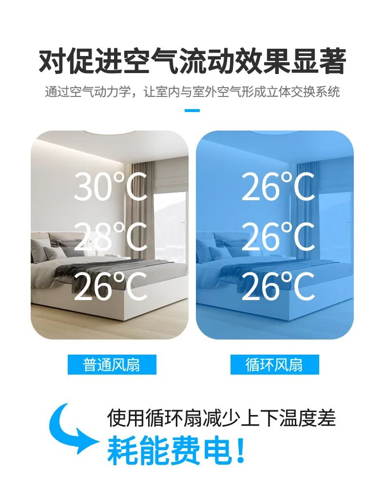 空气循环扇有用吗? 黑科技循环扇真的管用吗?循环扇可当电扇用吗?