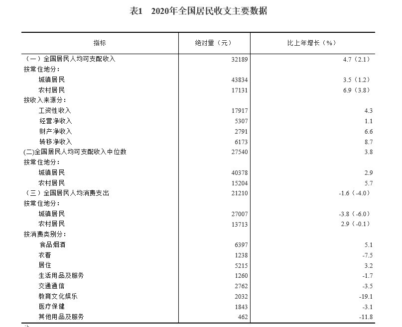 数据看中国vs世界:全球最富有的城市排名
