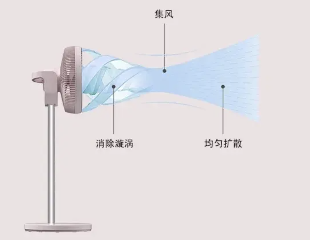 空气循环扇是真好用还是“智商税”?使用二个月后,谈谈我的感受