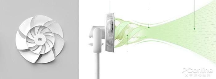 空气循环扇是噱头还是神器?看完这篇你就有答案