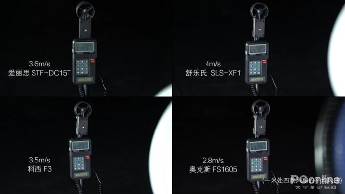 空气循环扇是噱头还是神器?看完这篇你就有答案