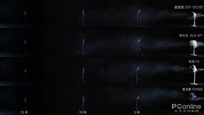 空气循环扇是噱头还是神器?看完这篇你就有答案