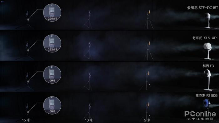 空气循环扇是噱头还是神器?看完这篇你就有答案
