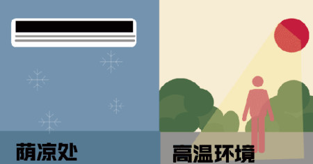 空调可以退休了!中国又一款“制冷黑科技”崛起,远离空调病困扰