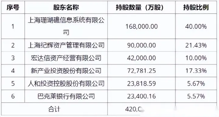 被接管的新华信托为何还会走向破产?