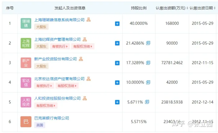 请问如今的新华信托是什么情况,值得去搬砖吗?