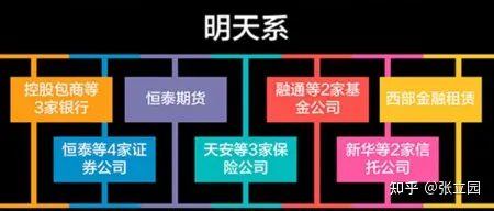 请问如今的新华信托是什么情况,值得去搬砖吗?