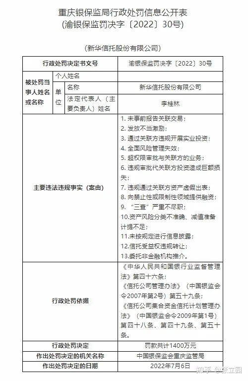 请问如今的新华信托是什么情况,值得去搬砖吗?